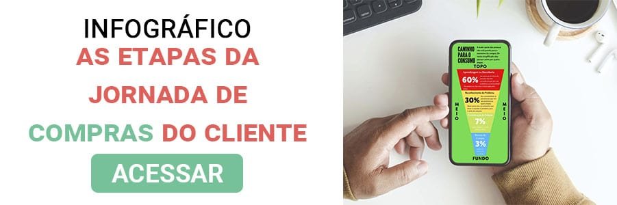 Infográfico Jornada de Compras